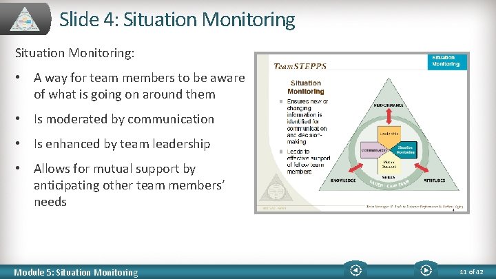Slide 4: Situation Monitoring: • A way for team members to be aware of