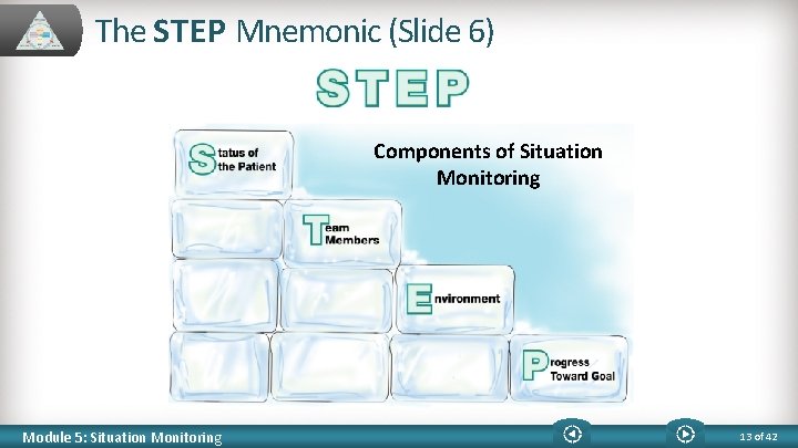 The STEP Mnemonic (Slide 6) Components of Situation Monitoring Module 5: Situation Monitoring 13