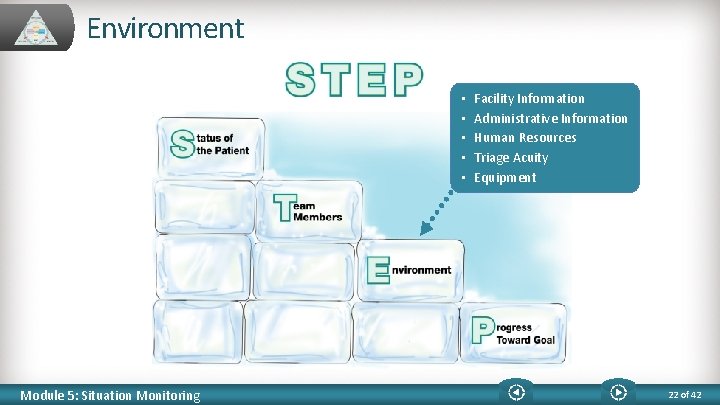 Environment • • • Module 5: Situation Monitoring Facility Information Administrative Information Human Resources