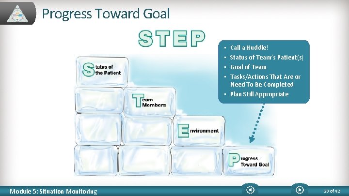 Progress Toward Goal Call a Huddle! Status of Team’s Patient(s) Goal of Team Tasks/Actions