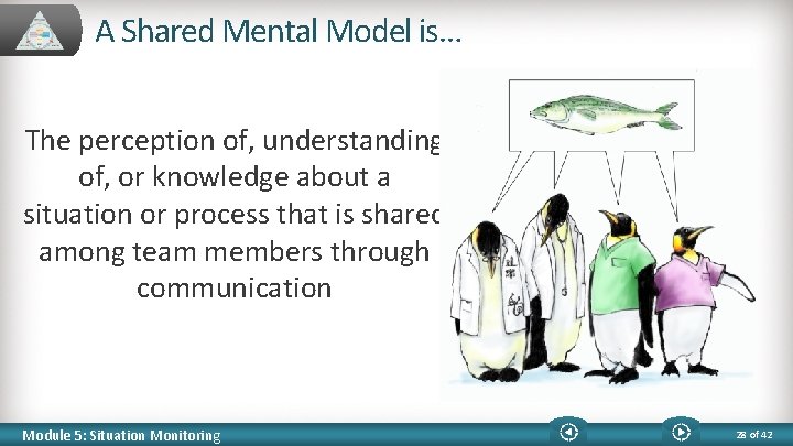 A Shared Mental Model is… The perception of, understanding of, or knowledge about a