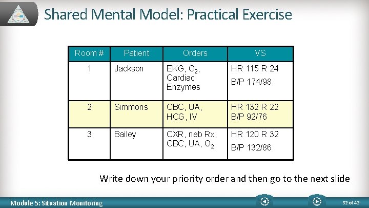 Shared Mental Model: Practical Exercise Room # 1 Patient Jackson Orders VS EKG, O