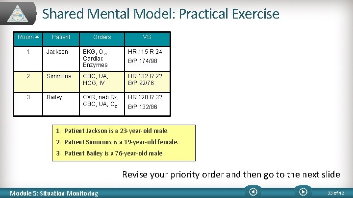 Shared Mental Model: Practical Exercise Room # 1 Patient Jackson Orders VS EKG, O