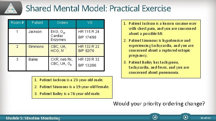 Shared Mental Model: Practical Exercise Room # 1 Patient Jackson Orders VS EKG, O