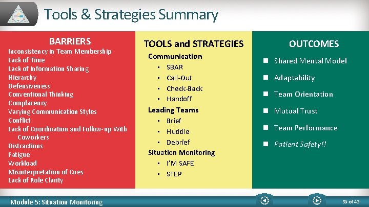 Tools & Strategies Summary BARRIERS Inconsistency in Team Membership Lack of Time Lack of