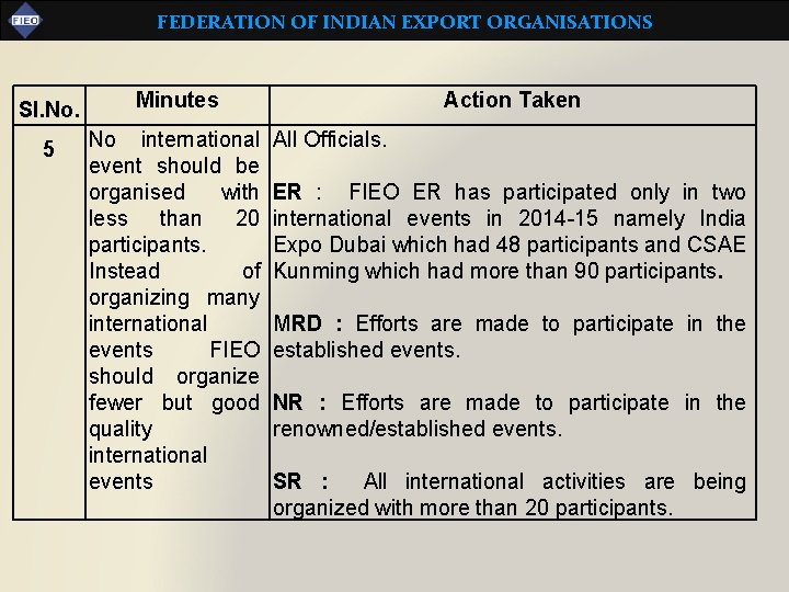 FEDERATION OF INDIAN EXPORT ORGANISATIONS Sl. No. Minutes 5 No international event should be