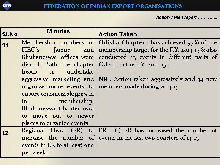 FEDERATION OF INDIAN EXPORT ORGANISATIONS Action Taken report …………. . Sl. No 11 12