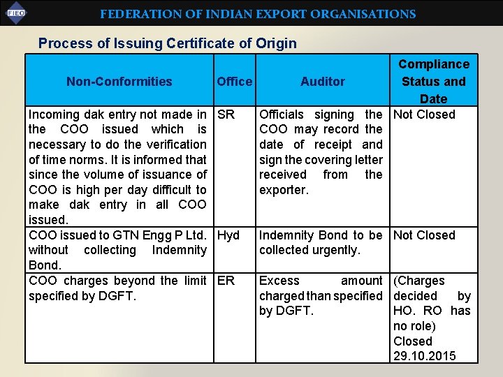 FEDERATION OF INDIAN EXPORT ORGANISATIONS Process of Issuing Certificate of Origin Compliance Status and