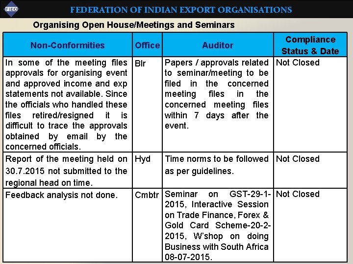 FEDERATION OF INDIAN EXPORT ORGANISATIONS Organising Open House/Meetings and Seminars Non-Conformities Office Compliance Status