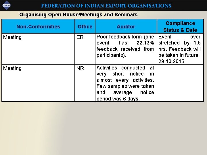 FEDERATION OF INDIAN EXPORT ORGANISATIONS Organising Open House/Meetings and Seminars Non-Conformities Office Meeting ER