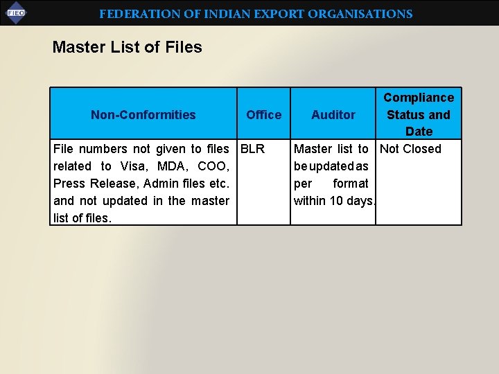 FEDERATION OF INDIAN EXPORT ORGANISATIONS Master List of Files Non-Conformities Office File numbers not
