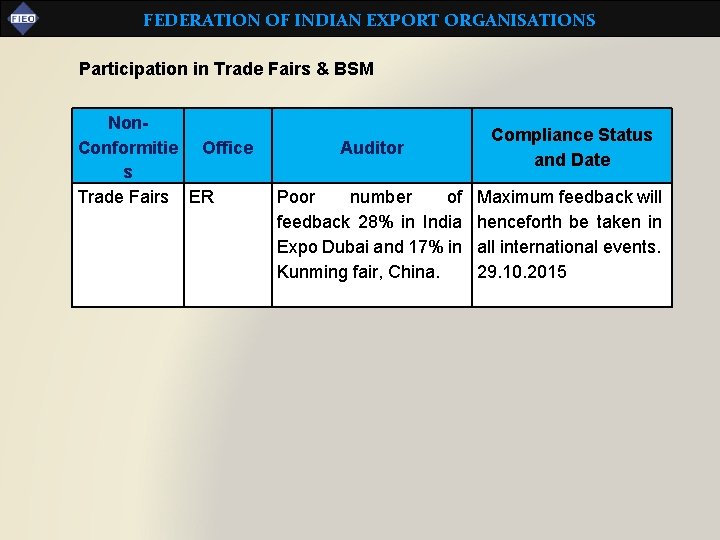 FEDERATION OF INDIAN EXPORT ORGANISATIONS Participation in Trade Fairs & BSM Non. Conformitie Office
