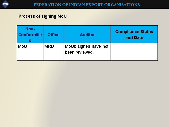 FEDERATION OF INDIAN EXPORT ORGANISATIONS Process of signing Mo. U Non. Conformitie Office s