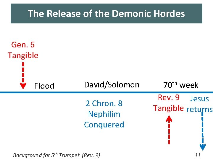 The Release of the Demonic Hordes Gen. 6 Tangible Flood David/Solomon 2 Chron. 8