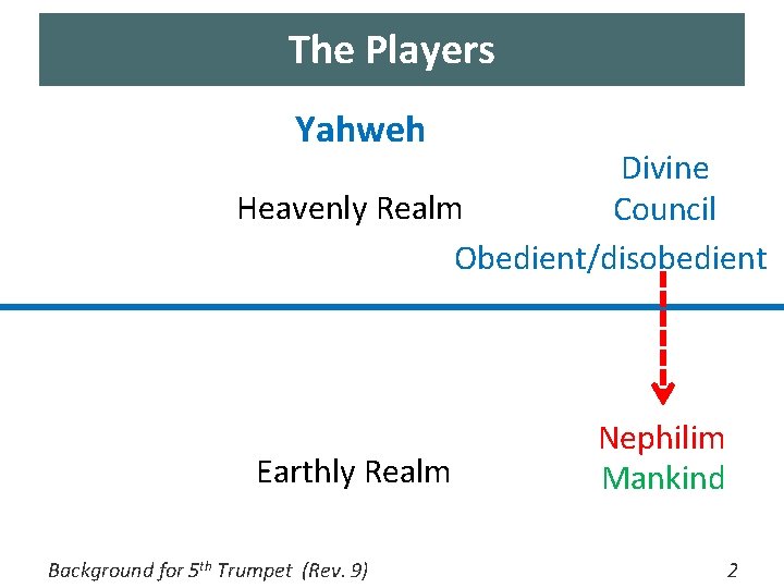 The Players Yahweh Divine Heavenly Realm Council Obedient/disobedient Earthly Realm Background for 5 th