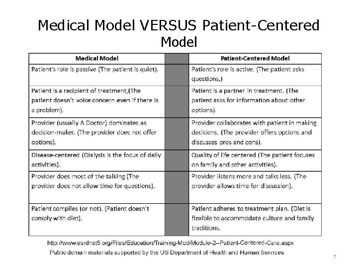 Medical Model VERSUS Patient-Centered Model 7 