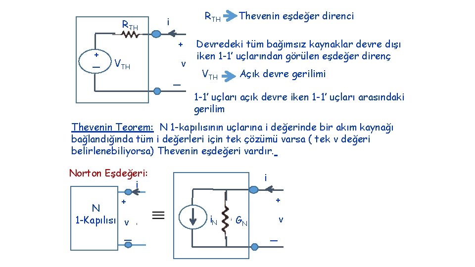 RTH + _ RTH i + VTH v _ Thevenin eşdeğer direnci Devredeki tüm