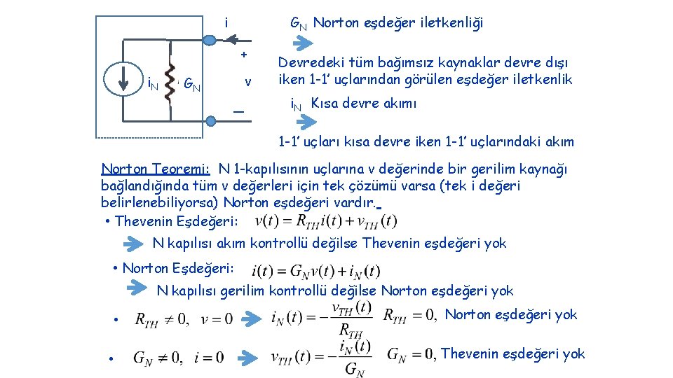 GN Norton eşdeğer iletkenliği i + i. N GN v _ Devredeki tüm bağımsız