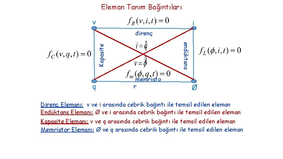 Eleman Tanım Bağıntıları v i direnç Kapasite endüktans q memristo r Ø Direnç Elemanı: