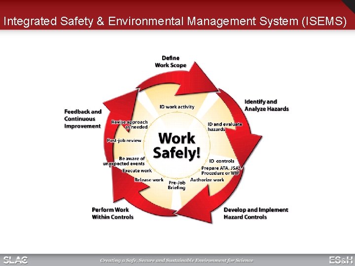 Integrated Safety & Environmental Management System (ISEMS) Integrated Safety & Environmental Management System (ISEMS)