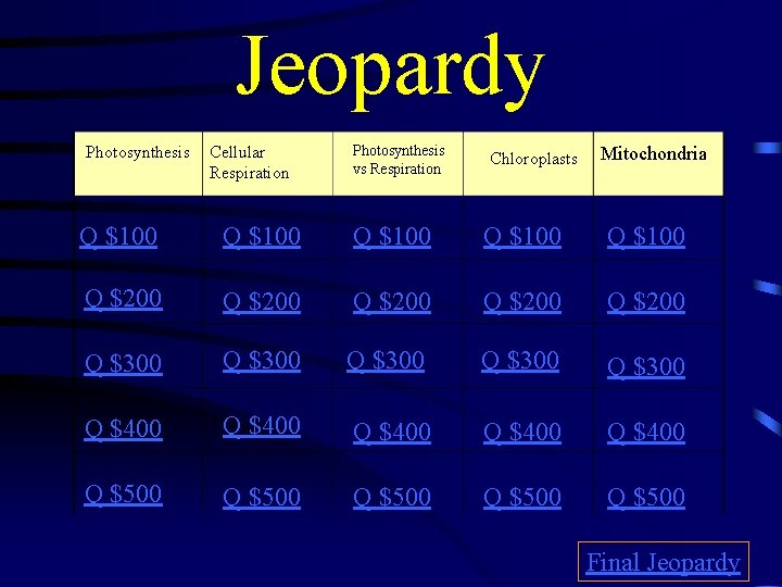 Jeopardy Photosynthesis Cellular Respiration Photosynthesis vs Respiration Chloroplasts Mitochondria Q $100 Q $100 Q