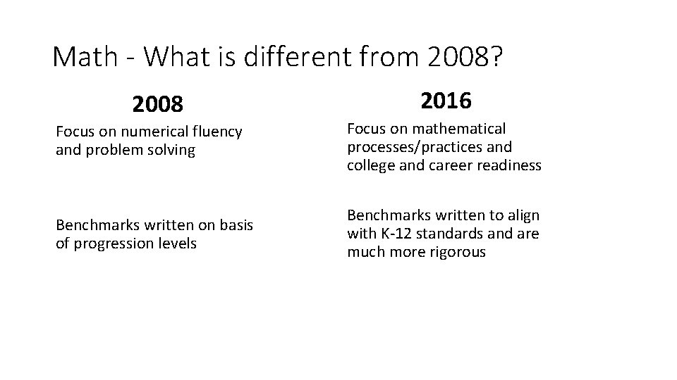 Math - What is different from 2008? 2008 2016 Focus on numerical fluency and