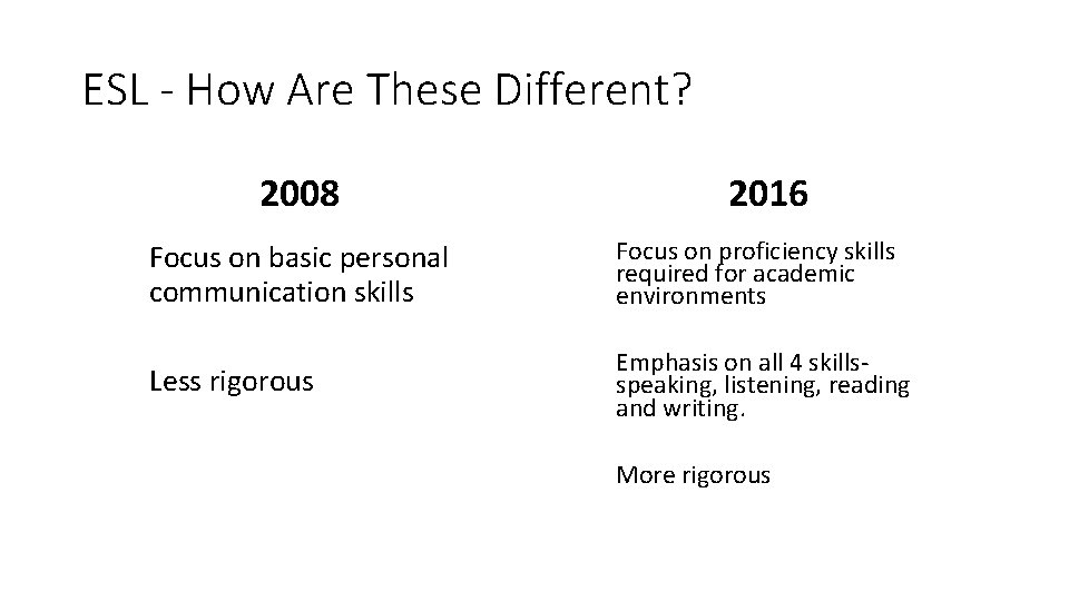 ESL - How Are These Different? 2008 2016 Focus on basic personal communication skills