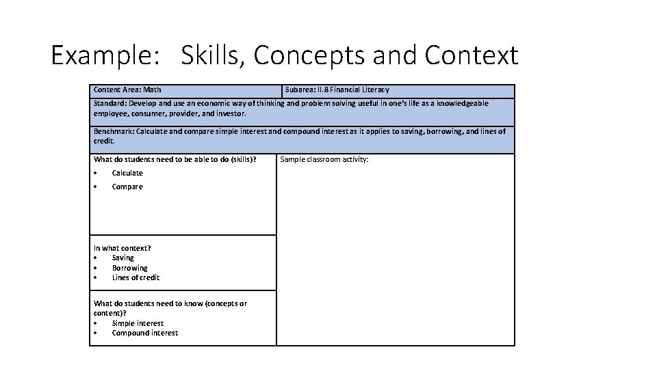 Example: Skills, Concepts and Context Content Area: Math Subarea: II. 8 Financial Literacy Standard: