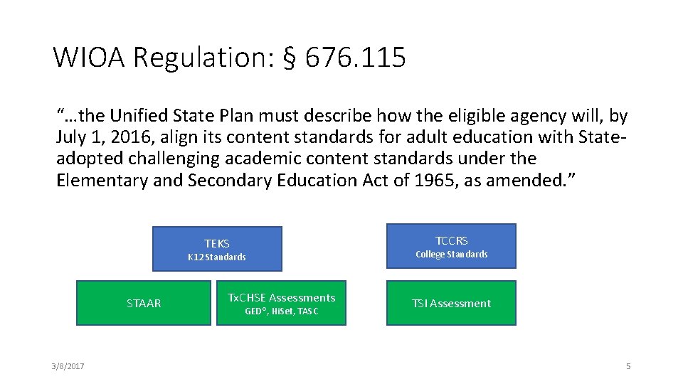 WIOA Regulation: § 676. 115 “…the Unified State Plan must describe how the eligible