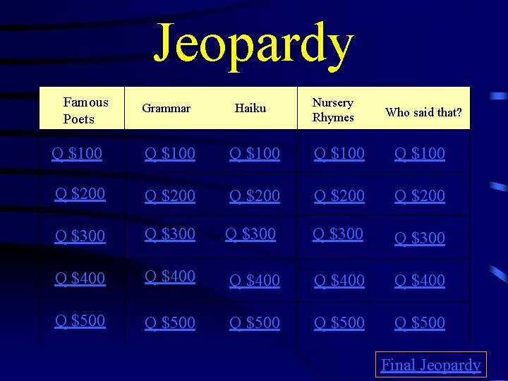 Jeopardy Famous Poets Grammar Haiku Nursery Rhymes Who said that? Q $100 Q $100