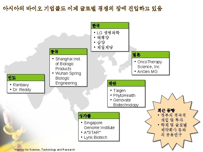 아시아의 바이오 기업들도 이제 글로벌 경쟁의 장에 진입하고 있음 한국 • • 중국 LG