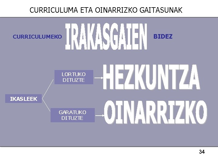 CURRICULUMA ETA OINARRIZKO GAITASUNAK CURRICULUMEKO BIDEZ LORTUKO DITUZTE IKASLEEK GARATUKO DITUZTE 34 