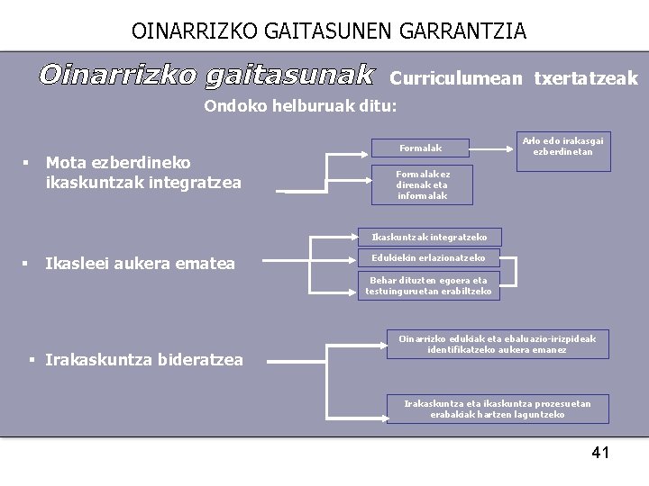 OINARRIZKO GAITASUNEN GARRANTZIA Curriculumean txertatzeak Ondoko helburuak ditu: § Mota ezberdineko ikaskuntzak integratzea Formalak