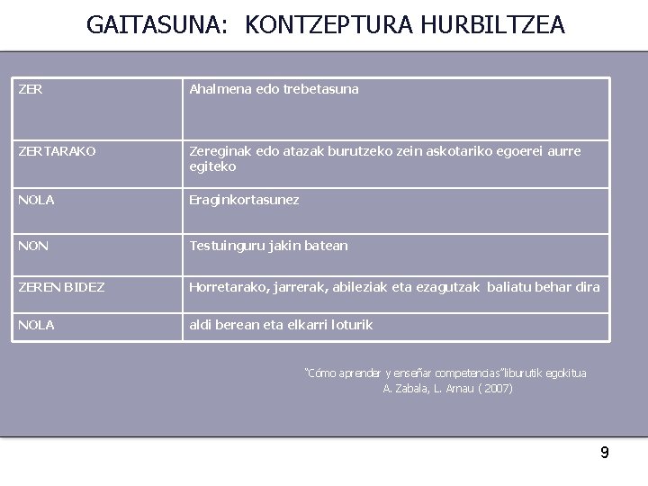 GAITASUNA: KONTZEPTURA HURBILTZEA ZER Ahalmena edo trebetasuna ZERTARAKO Zereginak edo atazak burutzeko zein askotariko