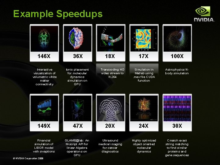 Example Speedups 146 X 36 X Interactive visualization of volumetric white matter connectivity Ionic