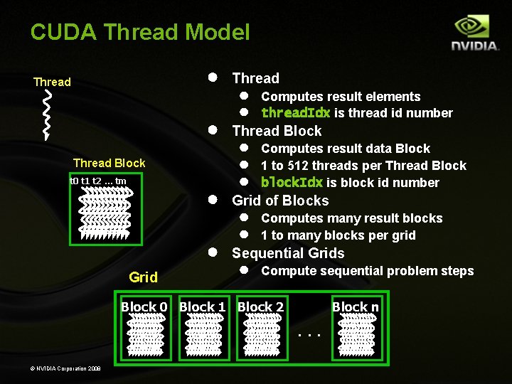 CUDA Thread Model ● Thread Block t 0 t 1 t 2 … tm