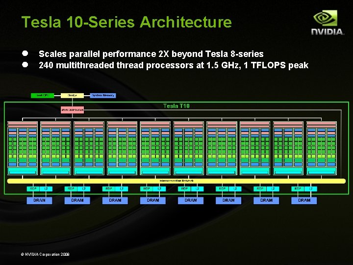 Tesla 10 -Series Architecture ● ● Scales parallel performance 2 X beyond Tesla 8