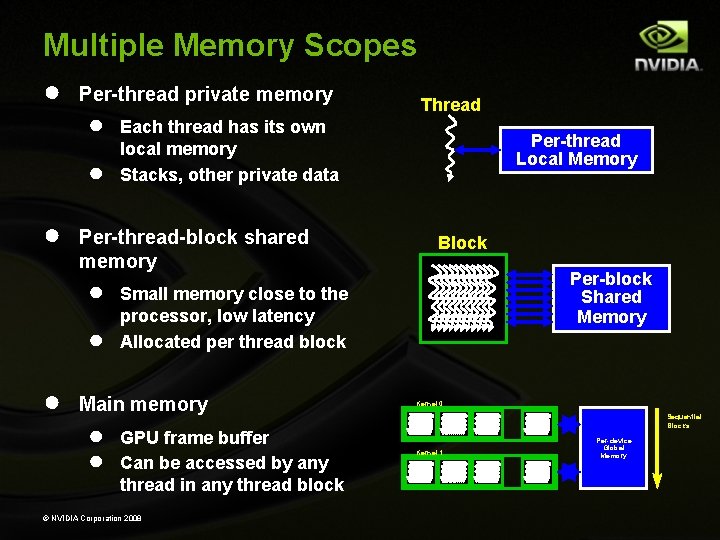 Multiple Memory Scopes ● Per-thread private memory Thread ● ● ● Per-thread-block shared memory