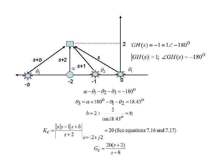 2 s+b 3 -b s s+2 s+1 -2 1 2 -1 0 2 s+b 3 -b s s+2 s+1 -2 1 2 -1 0