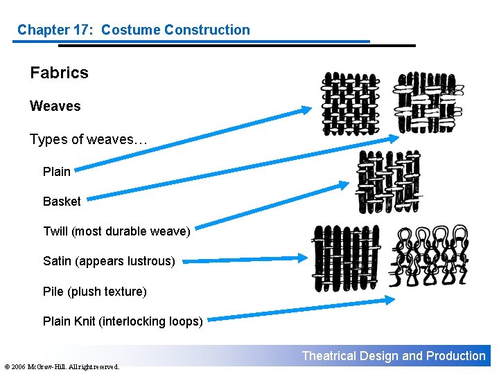 Chapter 17: Costume Construction Fabrics Weaves Types of weaves… Plain Basket Twill (most durable
