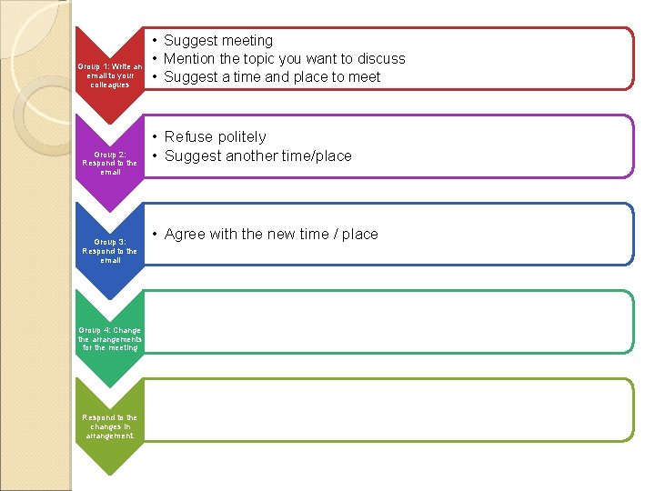 Group 1: Write an email to your colleagues Group 2: Respond to the email