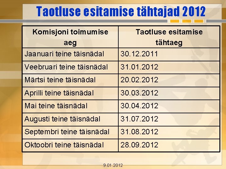 Taotluse esitamise tähtajad 2012 Komisjoni toimumise aeg Jaanuari teine täisnädal Taotluse esitamise tähtaeg 30.