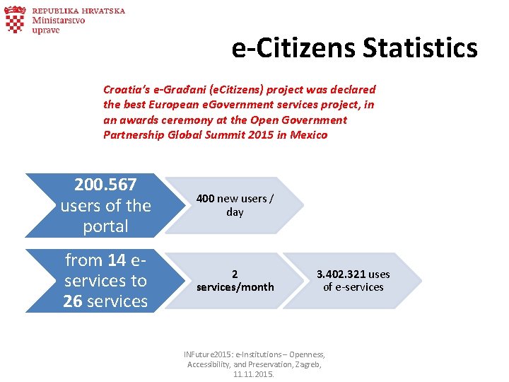 e-Citizens Statistics Croatia’s e-Građani (e. Citizens) project was declared the best European e. Government
