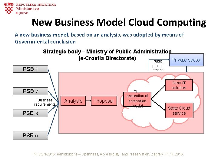 New Business Model Cloud Computing A new business model, based on an analysis, was