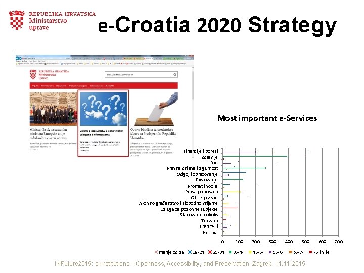 e-Croatia 2020 Strategy Most important e-Services Financije i porezi Zdravlje Rad Pravna država i