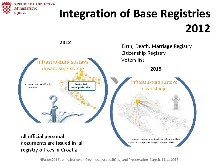 Integration of Base Registries 2012 Birth, Death, Marriage Registry Citizenship Registry Voters list 2015