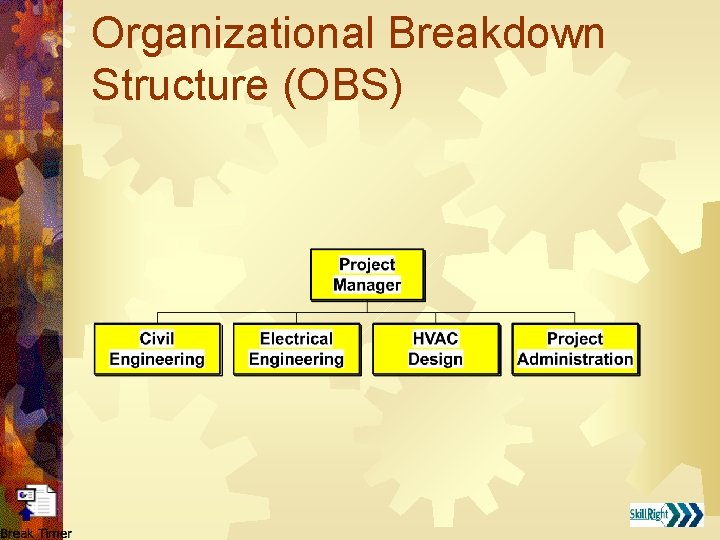 Organizational Breakdown Structure (OBS) 
