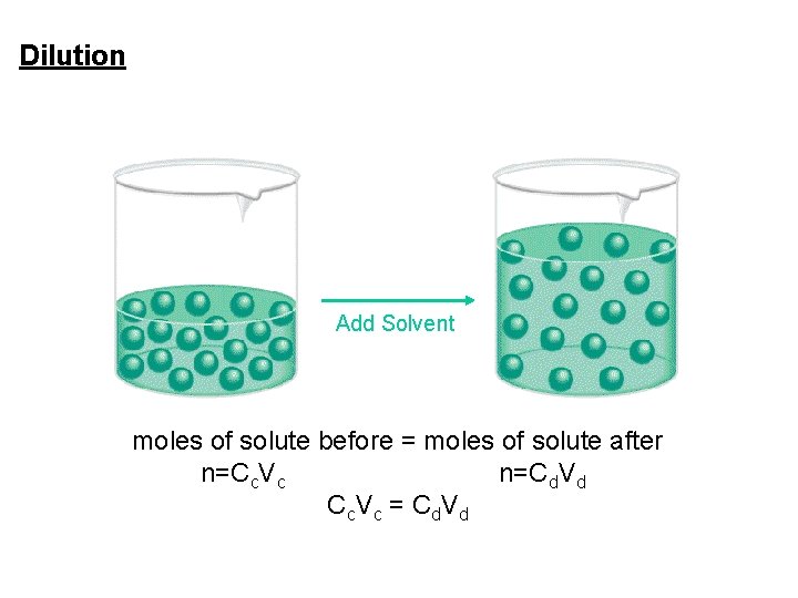 Dilution is the procedure for preparing a less concentrated solution from a more concentrated