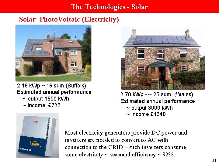 The Technologies - Solar Photo. Voltaic (Electricity) 2. 16 k. Wp ~ 16 sqm