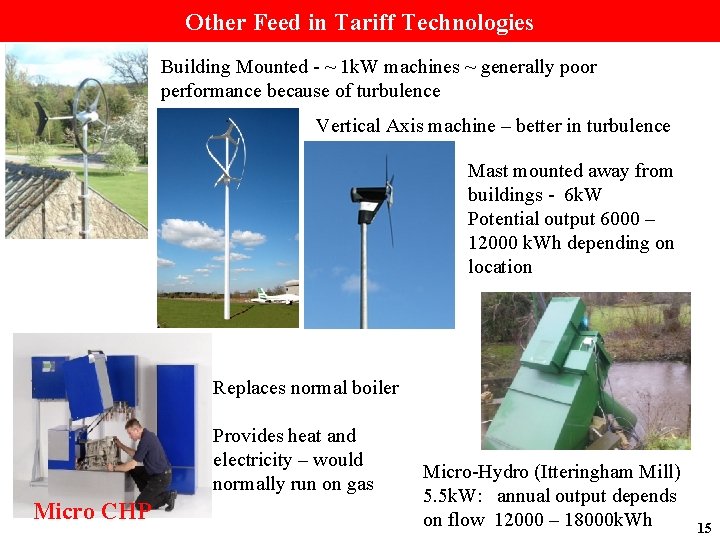 Other Feed in Tariff Technologies Building Mounted - ~ 1 k. W machines ~